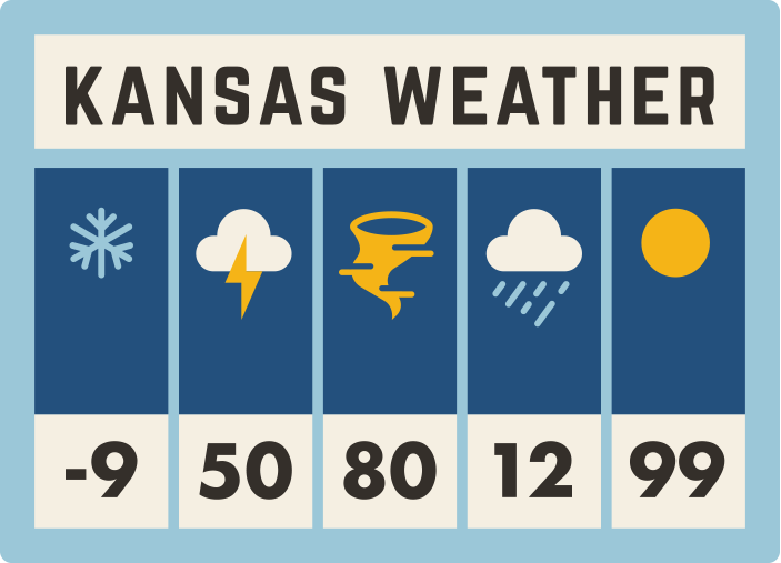 Kansas Weather Sticker